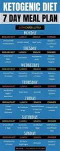 One Week Keto Meal Plan for Weight Loss